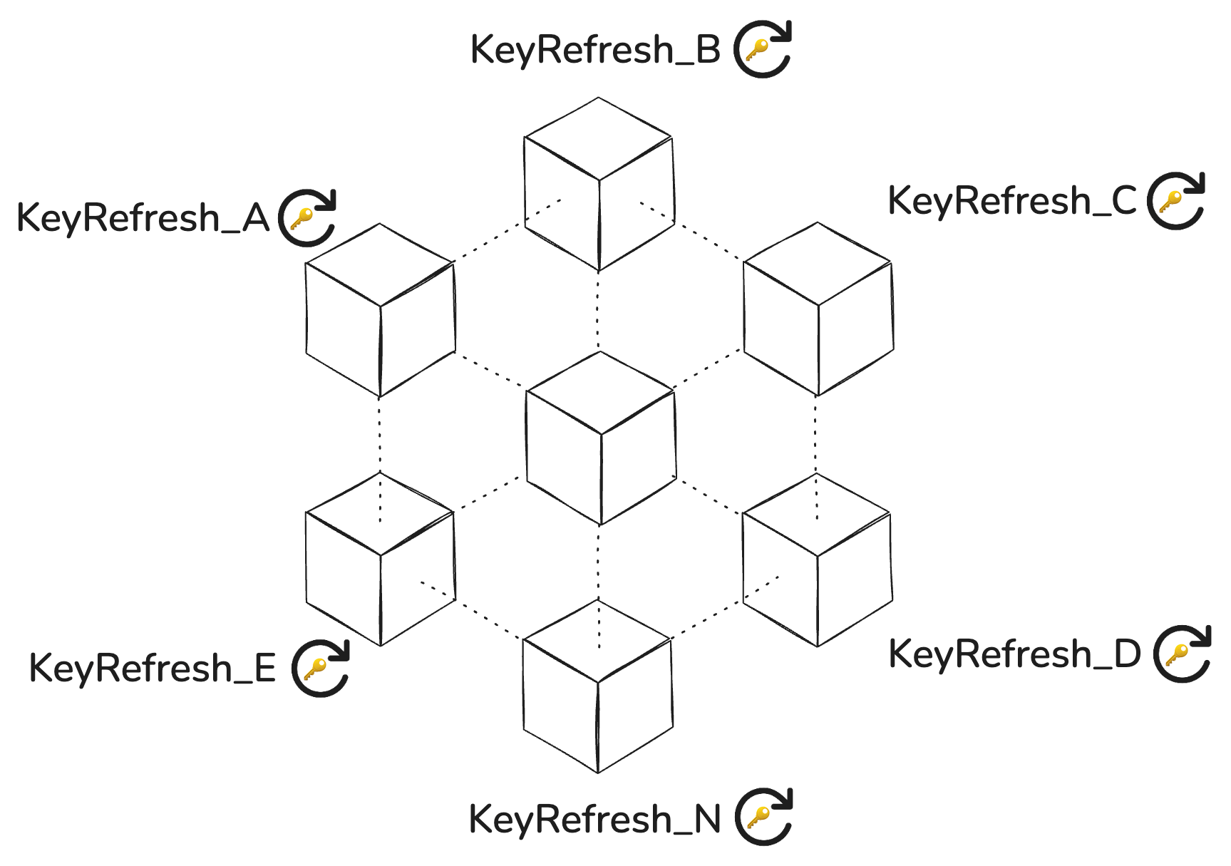 Proactive Key Refresh