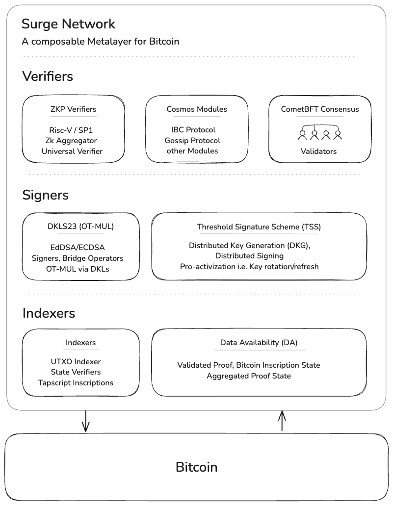 superstack core functions